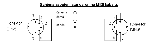 MIDI kabel